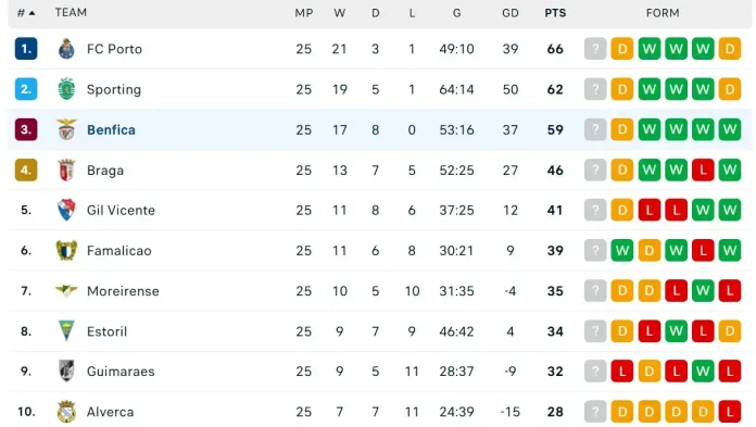 Benfica